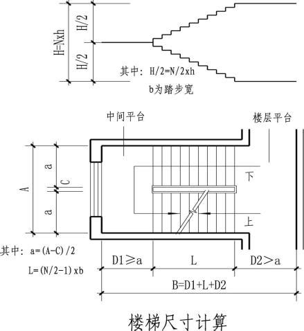 樓梯階數怎麼算